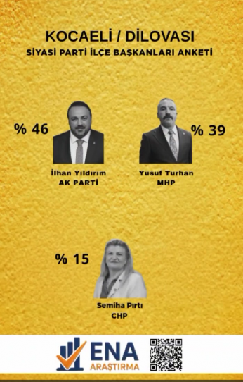 MHP Dilovası’nda 1 Yılda Büyük Çıkış
