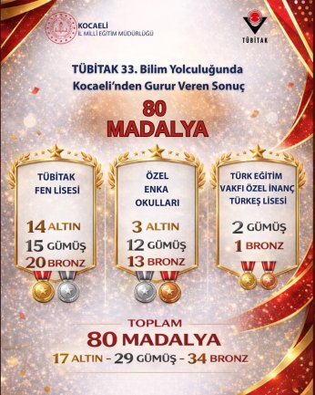 80 Madalya İle Türkiye Birincisi