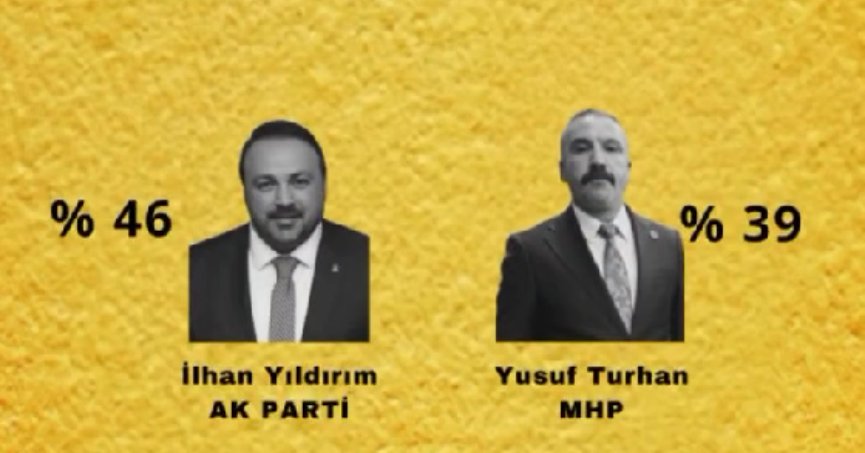 MHP Dilovası’nda 1 Yılda Büyük Çıkış