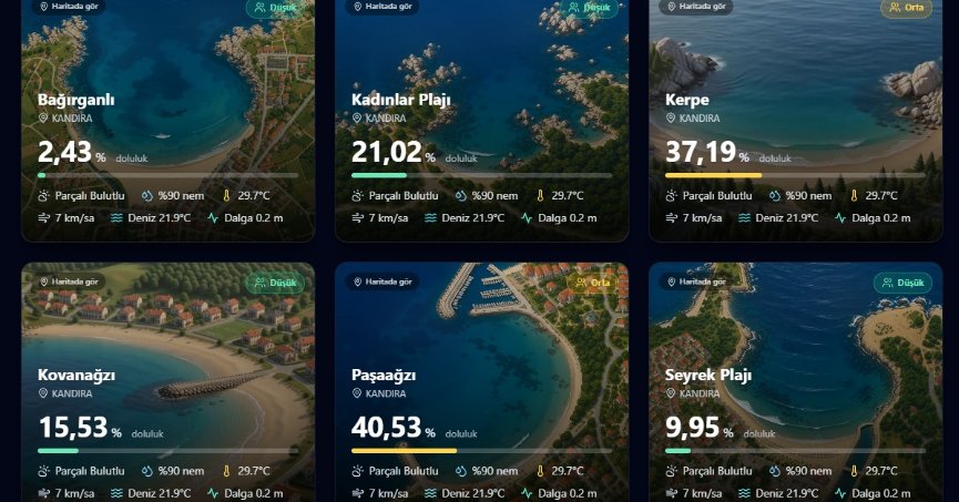 Sahiller artık anlık verilerle yönetiliyor