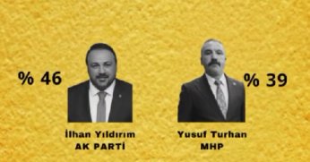 MHP Dilovası’nda 1 Yılda Büyük Çıkış