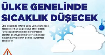 Sıcaklıklar 9 Dereceye İnecek